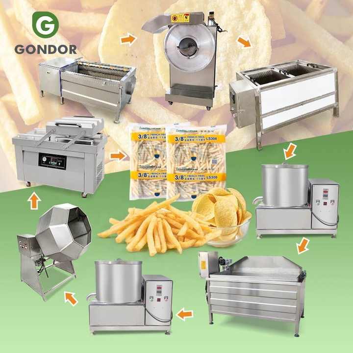 Patatos Product Line Chip