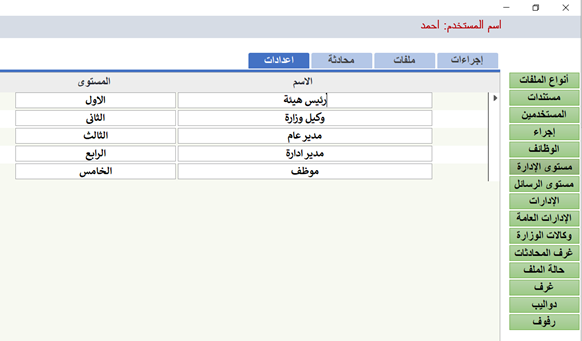 مستوى الادارة