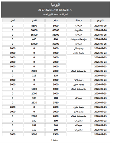 التقارير