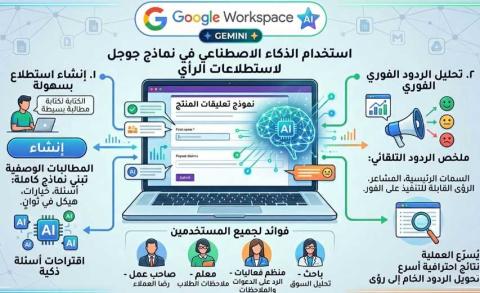 استخدام الذكاء الاصطناعي في نماذج جوجل لاستطلاعات الرأي