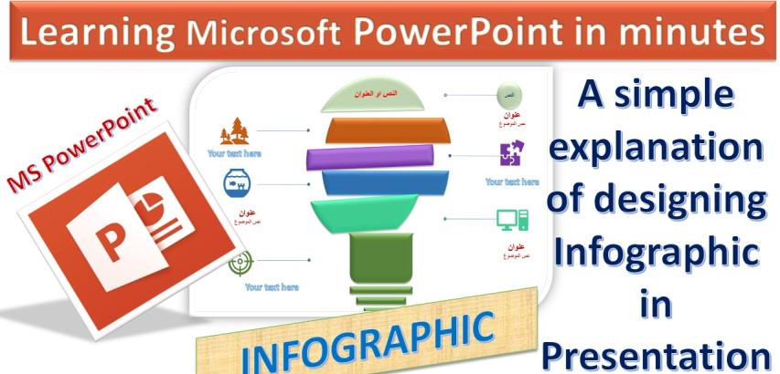 infographic using MS PowerPoint